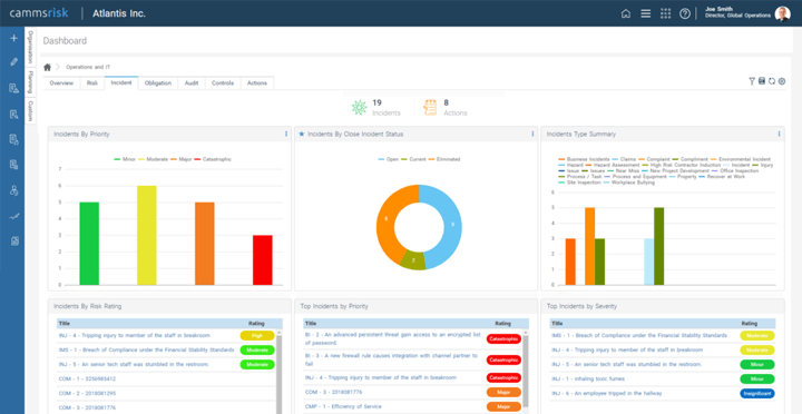 Digitise and Simplify Business Workflows with Camms.Service