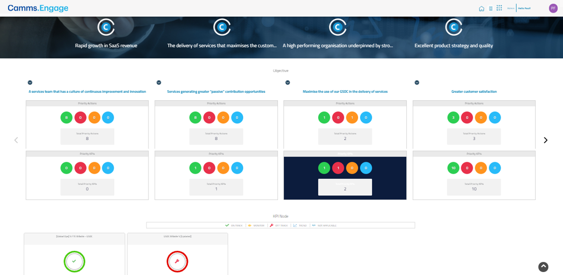 Objectives and Key Results vs Key Performance Indicators