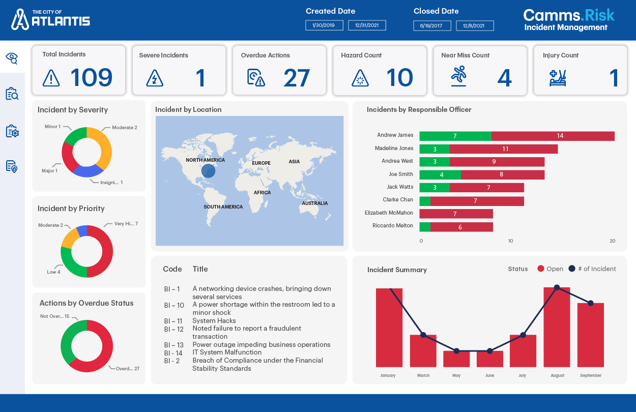 Analysing Your Camms Data with Power BI