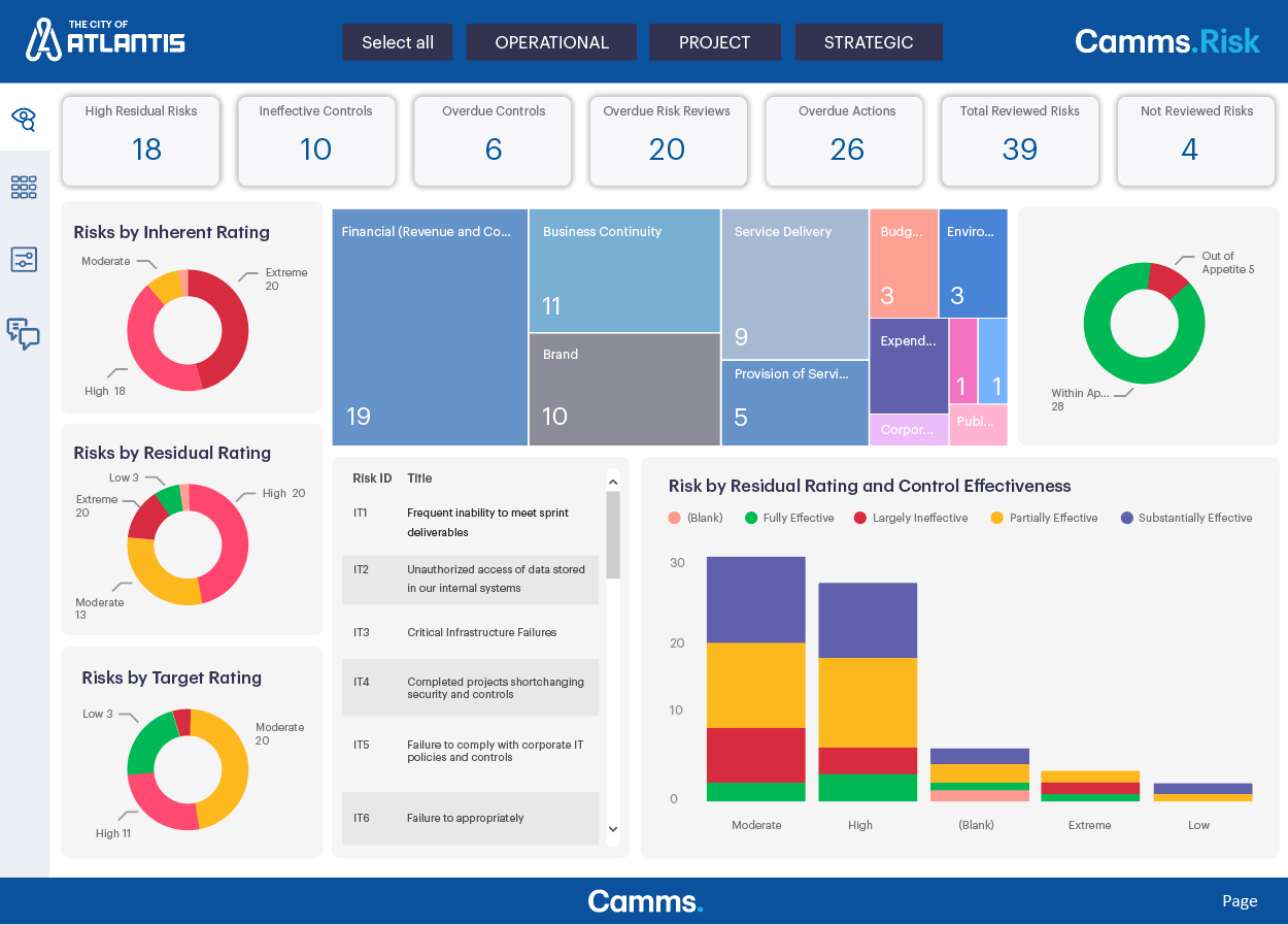 Analysing Your Camms Data with Power BI