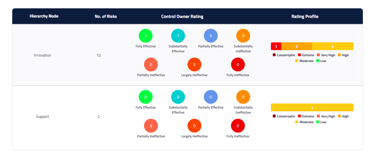 Camms.Engage, Camms.Insights and Camms.Connect Q1 (Jan-Mar) 2022 Product Release Update