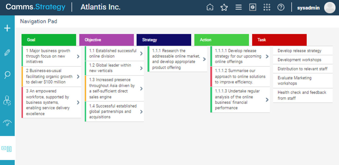 Objectives and Key Results vs Key Performance Indicators