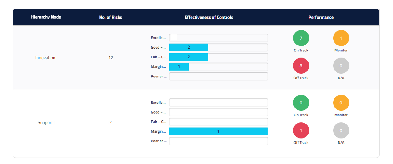 Camms.Engage, Camms.Insights and Camms.Connect Q1 (Jan-Mar) 2022 Product Release Update