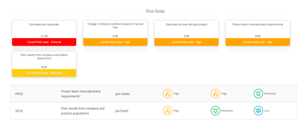 Camms.Engage, Camms.Insights and Camms.Connect Q1 (Jan-Mar) 2022 Product Release Update