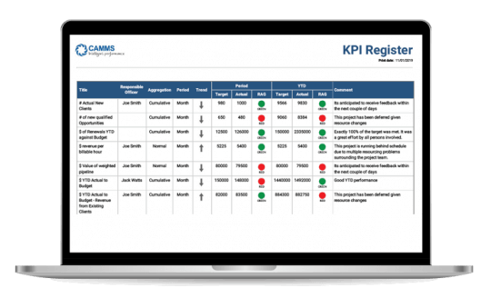 Virtual Reporting Assistance: Focus on Analysing Your Data, Not Preparing It!