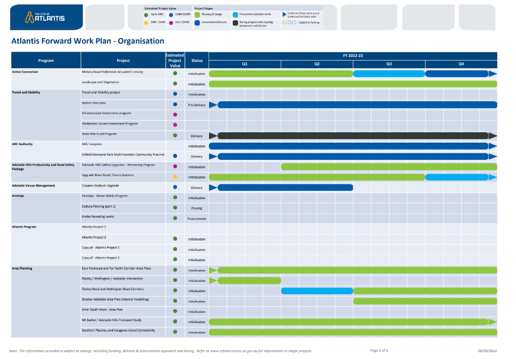 Transform Data to Decisions by Mastering the Art of Business Intelligence