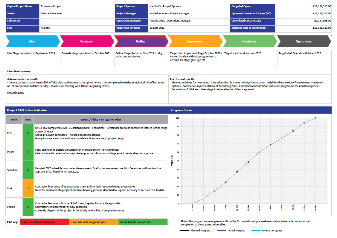 Transform Data to Decisions by Mastering the Art of Business Intelligence