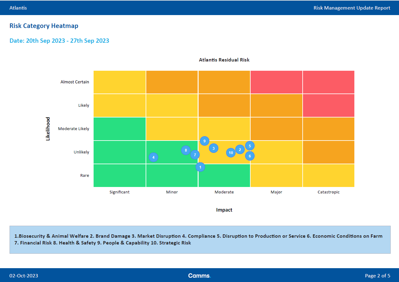 Transform Data to Decisions by Mastering the Art of Business Intelligence