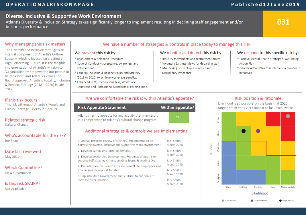 Transform Data to Decisions by Mastering the Art of Business Intelligence