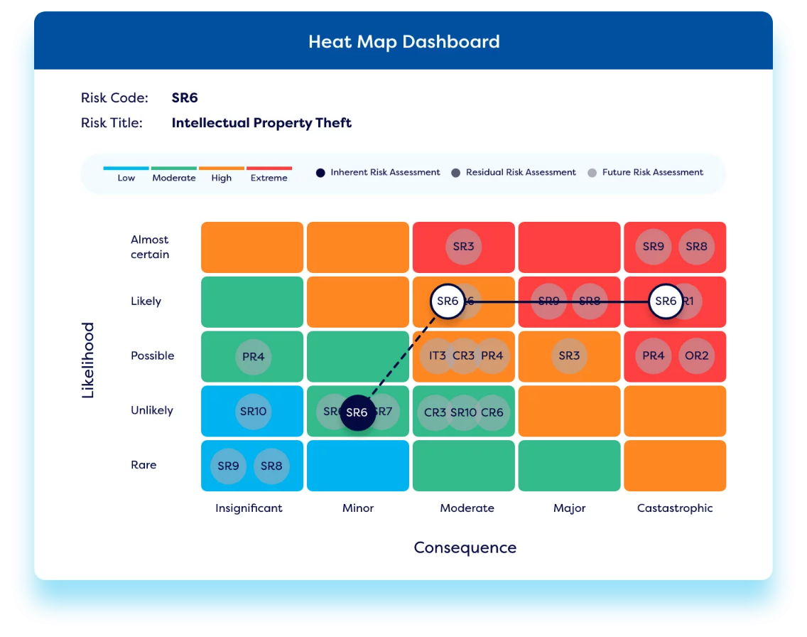 The Crucial Role of ITGRC