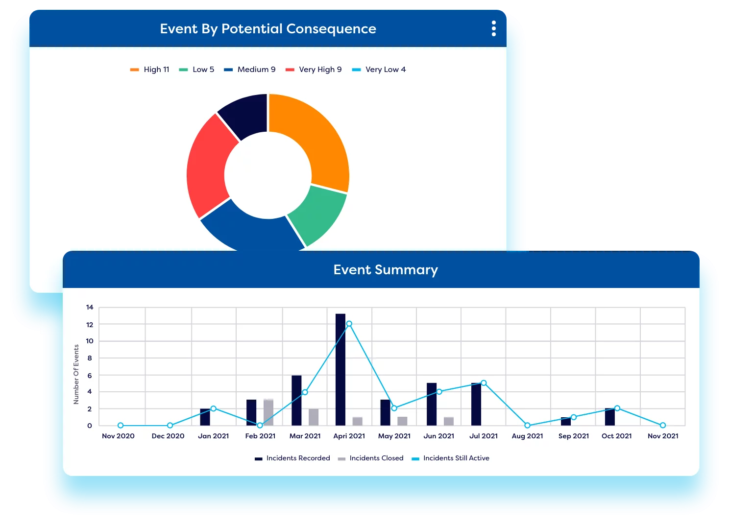 The Crucial Role of ITGRC