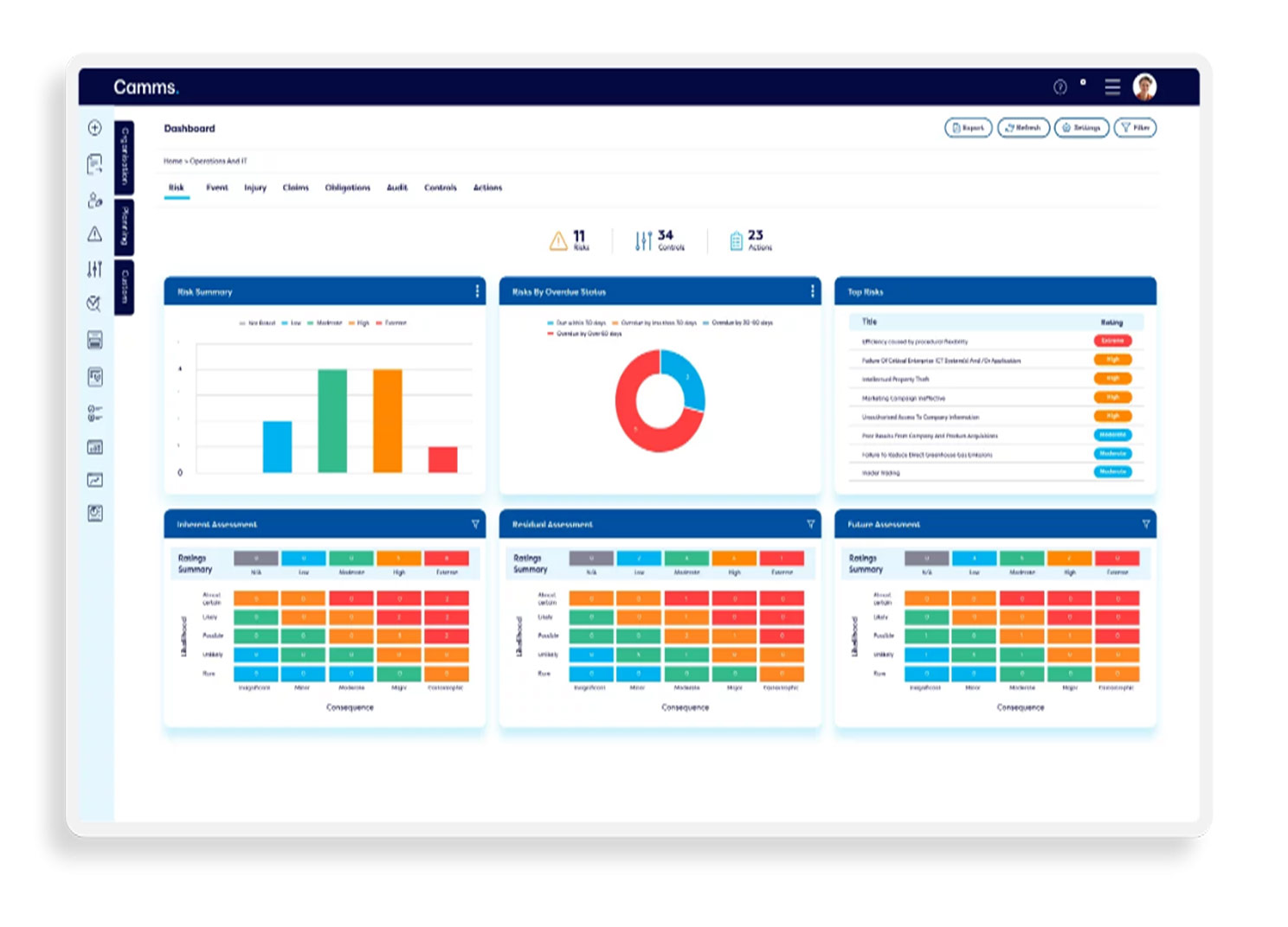 The Crucial Role of ITGRC