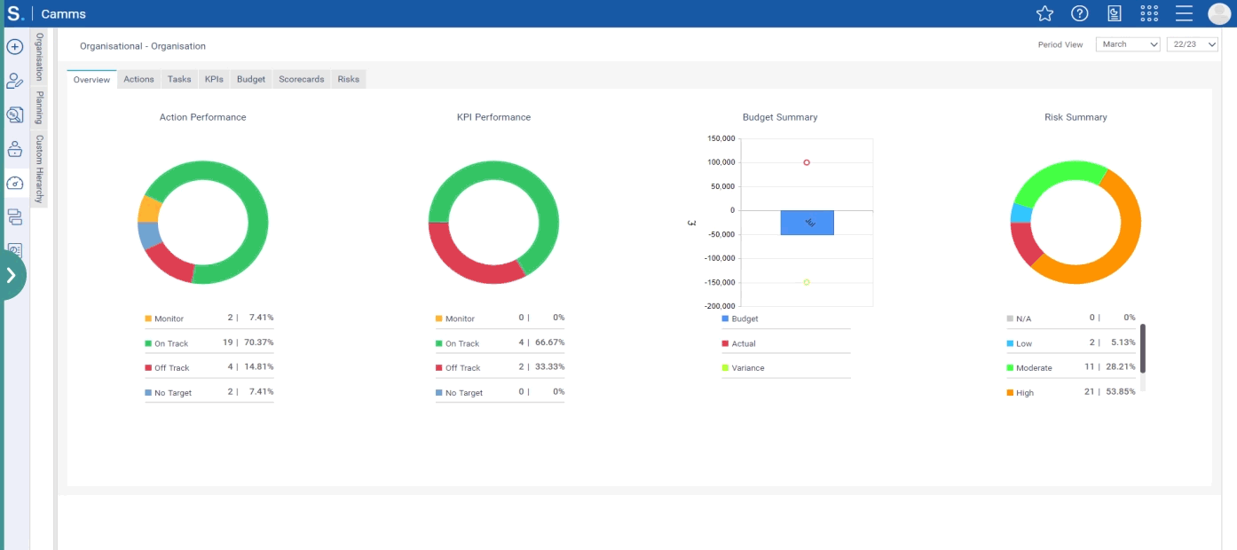 Camms.Strategy Q2 2024 Release Discover What’s New: Enhanced Design and Features!