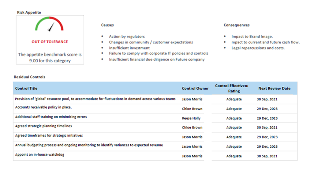 Our Latest Reports and Dashboards: Leveraging Organisational Data for Informed Decisions