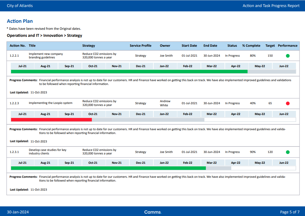 Our Latest Reports and Dashboards: Leveraging Organisational Data for Informed Decisions