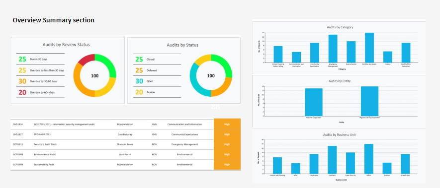 Our Latest Reports and Dashboards: Leveraging Organisational Data for Informed Decisions