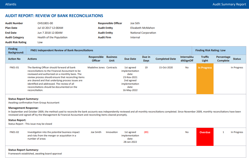 Our Latest Reports and Dashboards: Leveraging Organisational Data for Informed Decisions