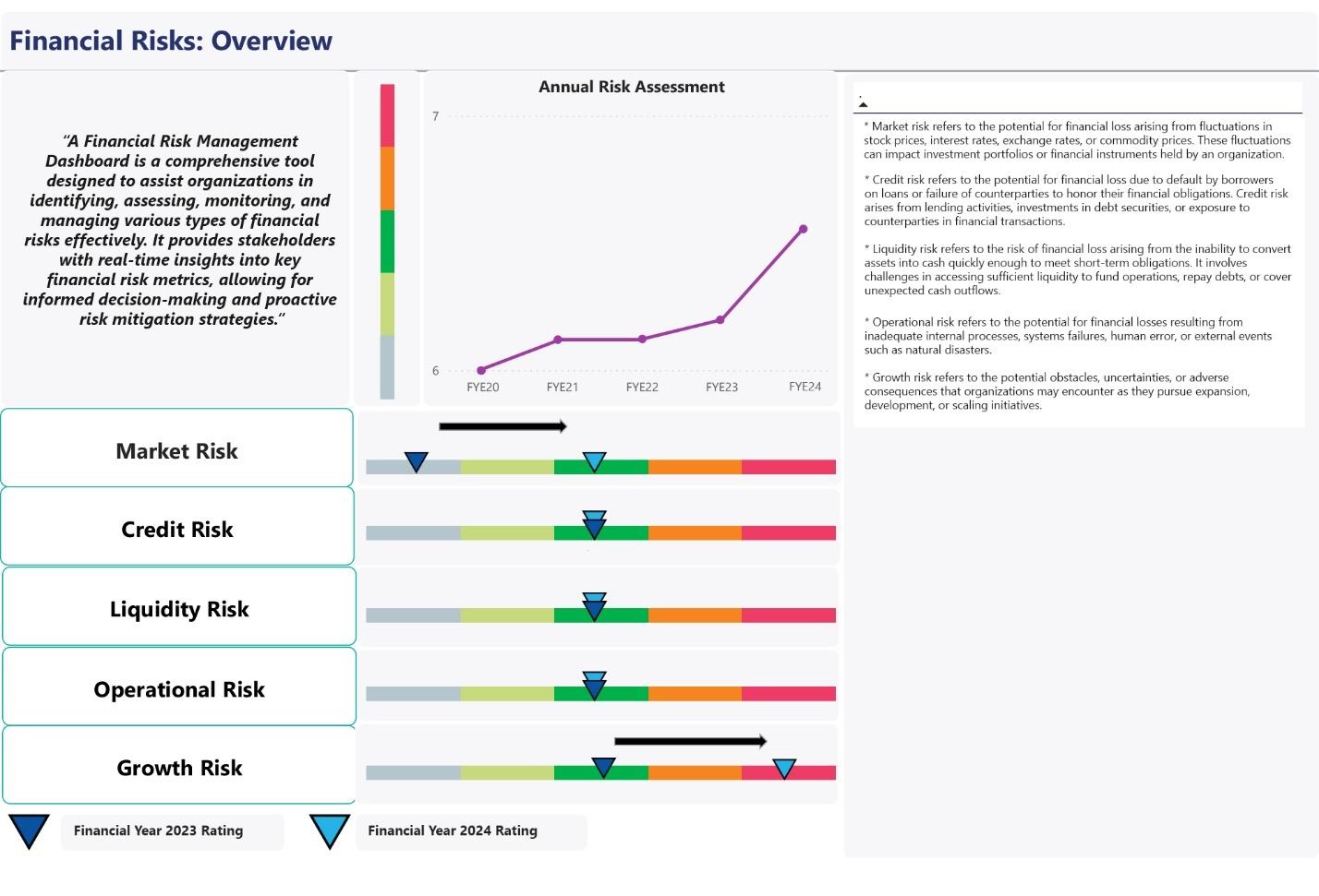 Our Latest Reports and Dashboards: Leveraging Organisational Data for Informed Decisions