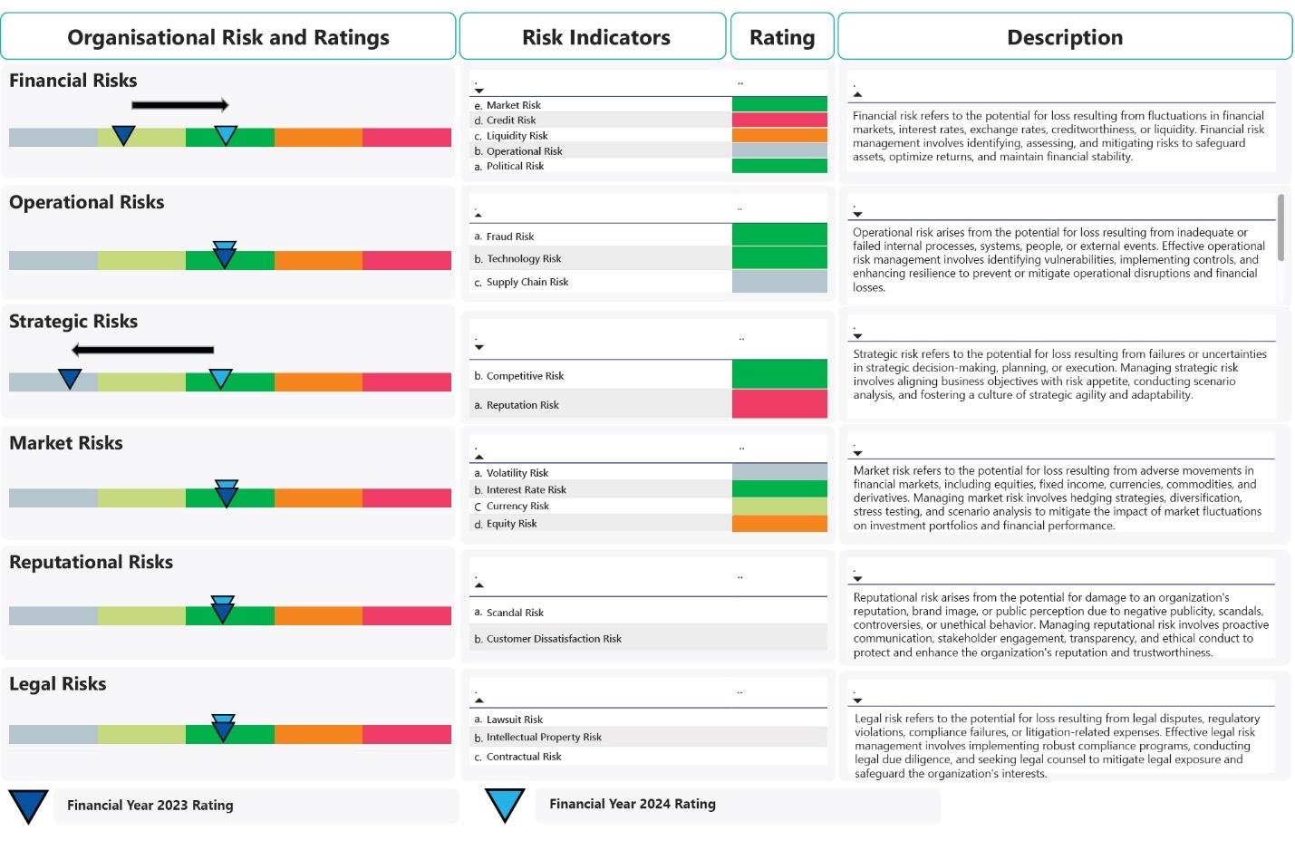 Our Latest Reports and Dashboards: Leveraging Organisational Data for Informed Decisions