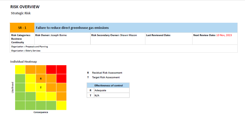 Our Latest Reports and Dashboards: Leveraging Organisational Data for Informed Decisions