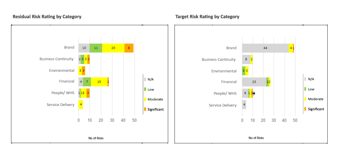 Our Latest Reports and Dashboards: Leveraging Organisational Data for Informed Decisions