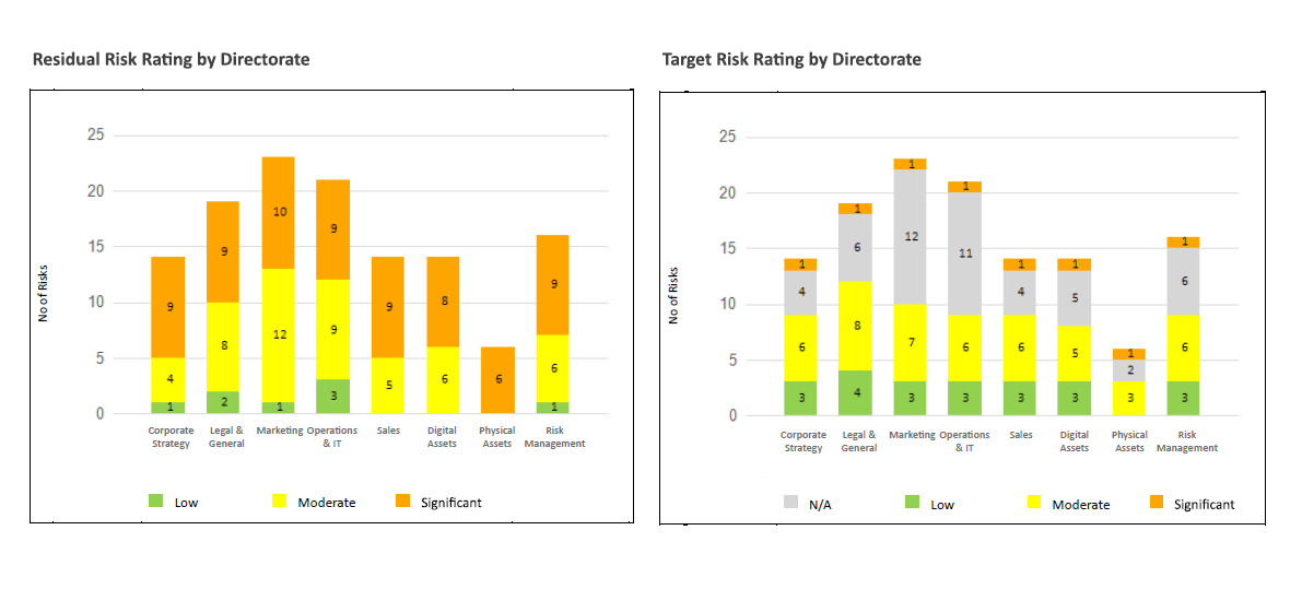 Our Latest Reports and Dashboards: Leveraging Organisational Data for Informed Decisions