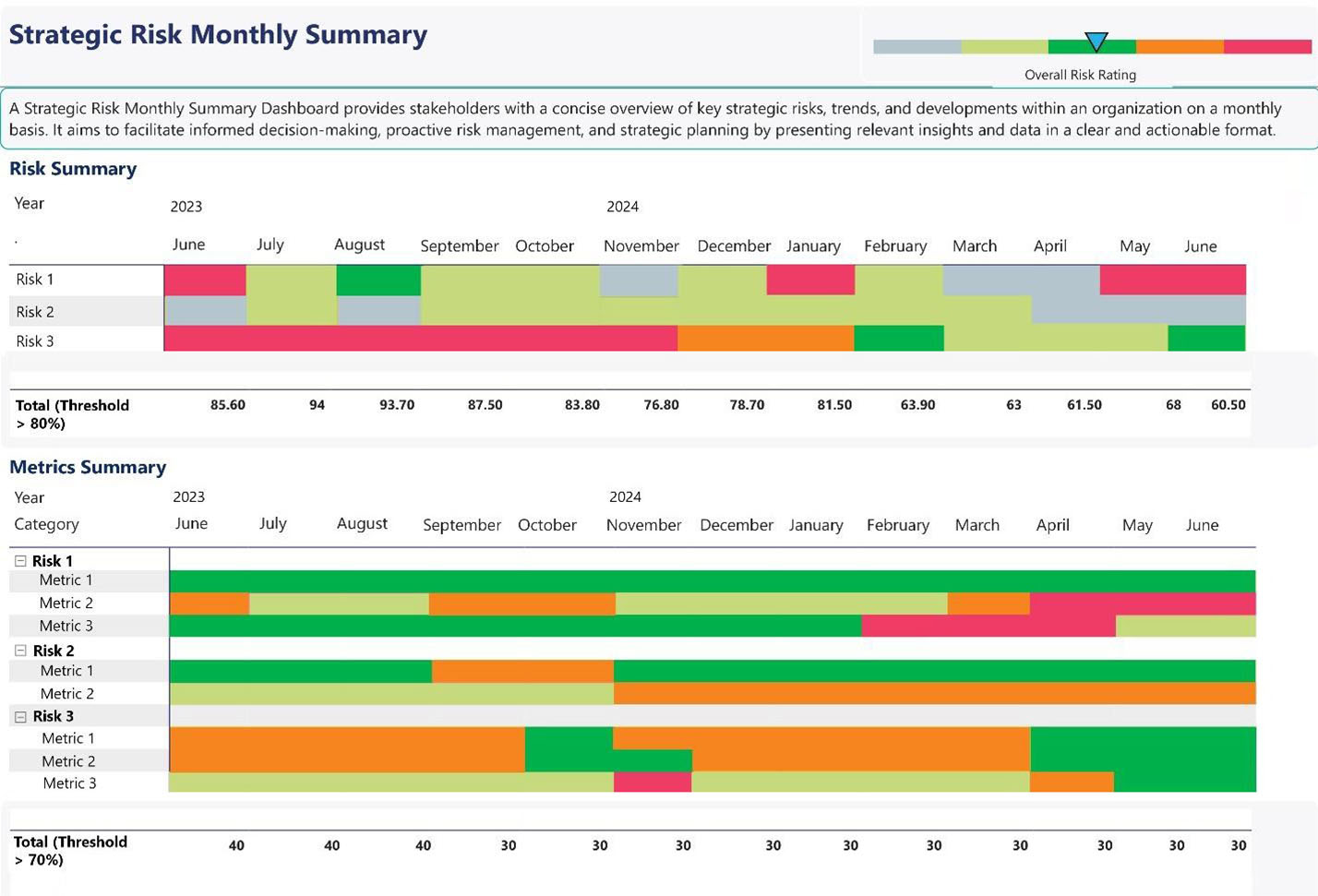 Our Latest Reports and Dashboards: Leveraging Organisational Data for Informed Decisions