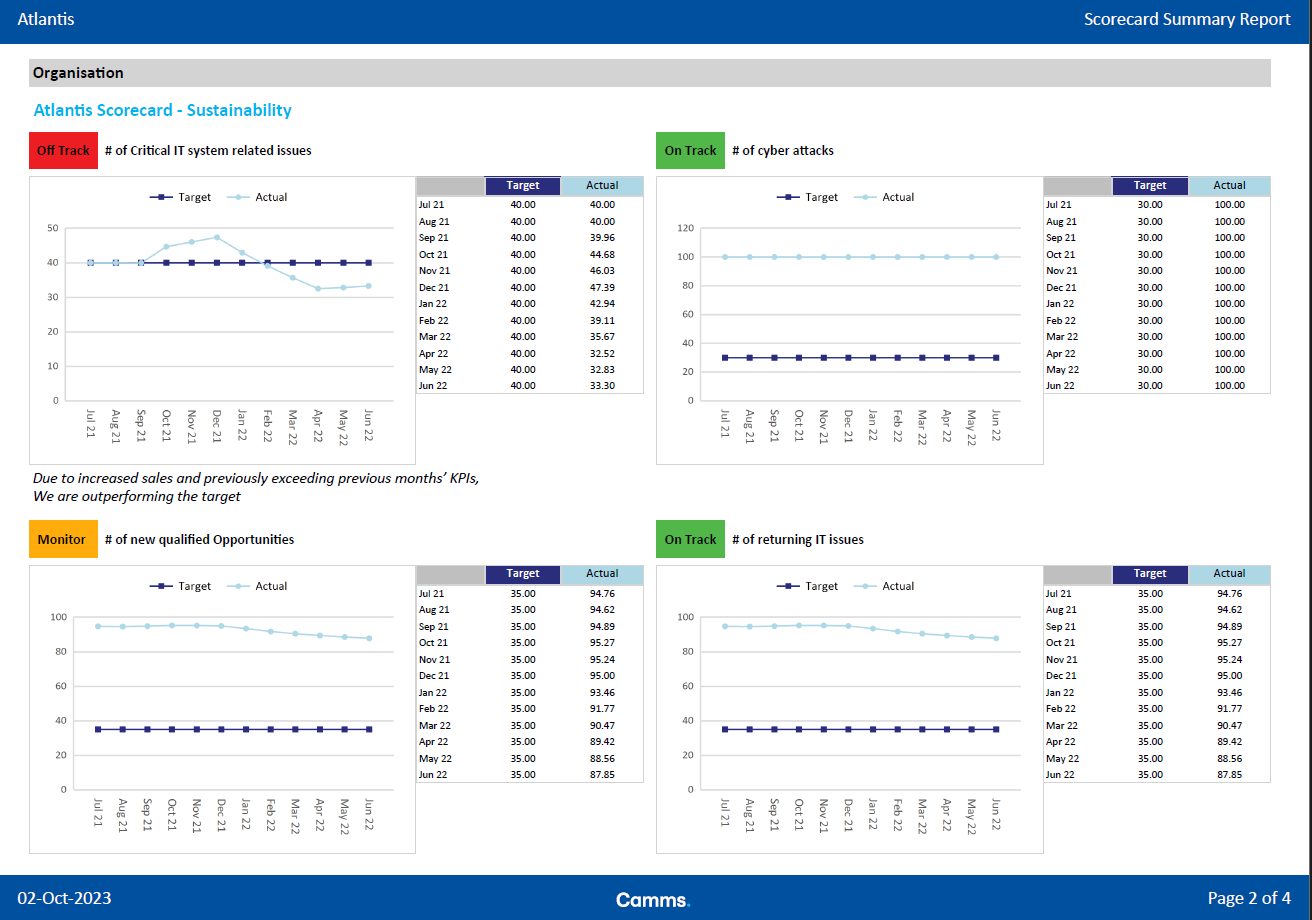 Harnessing the Full Potential of Camms.Strategy Scorecards