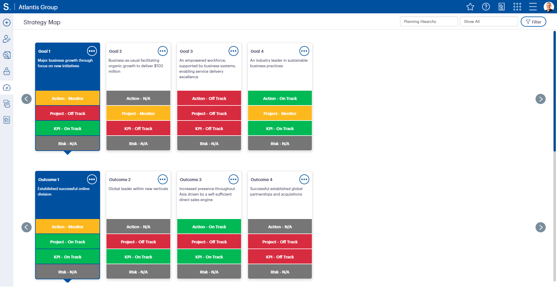 Figure 1.3: Strategy Map Dashboard: A visual representation of the strategy map, showcasing performance against goals, outcomes, and strategies, with drill-down options for detailed performance data.