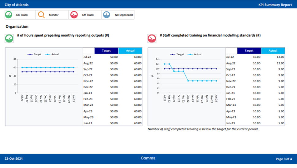 Figure 1.4: Here is the Action and Task Progress Report in Camms.Strategy.