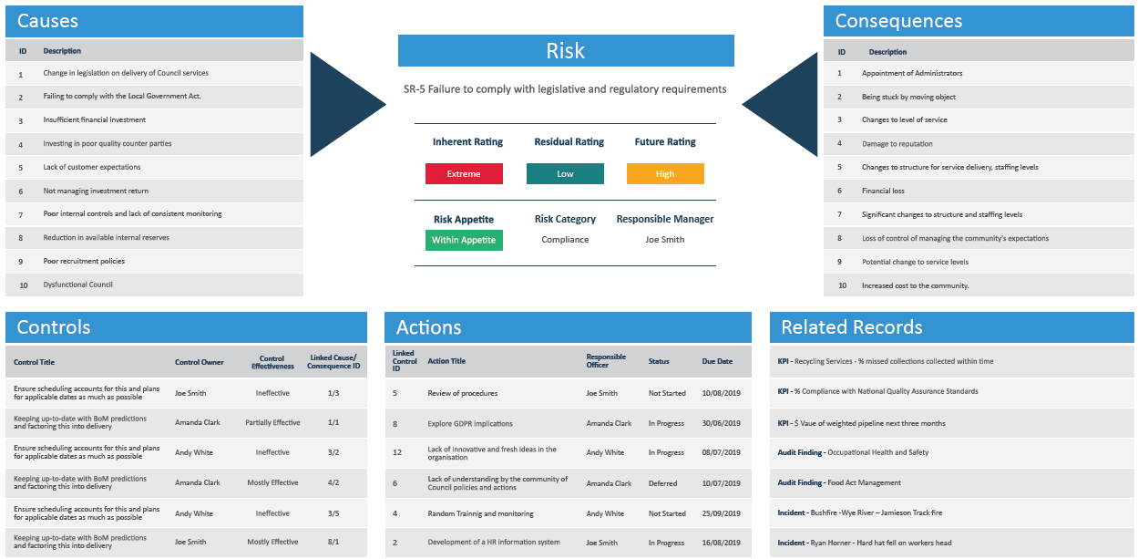 Why Controls Assurance Matters